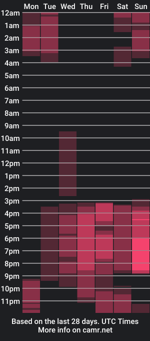 cam show schedule of melan1e_