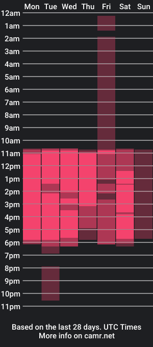 cam show schedule of melan_owen