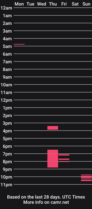 cam show schedule of melaneight