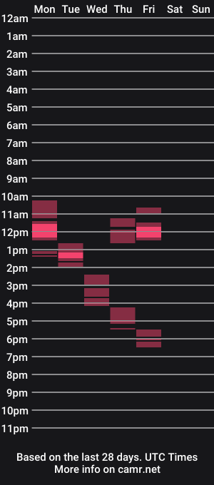 cam show schedule of melani_a