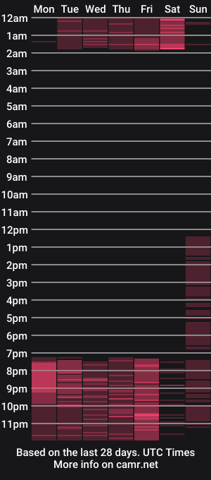 cam show schedule of melani_evans