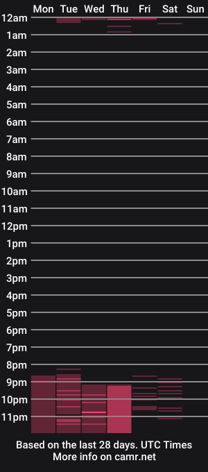 cam show schedule of melani_greyy