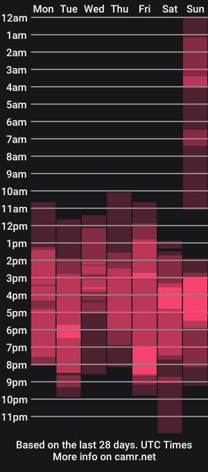 cam show schedule of melania_browis