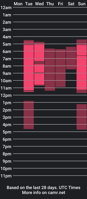 cam show schedule of melaniamclondon