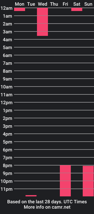 cam show schedule of melanibatler