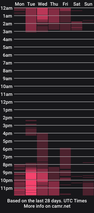 cam show schedule of melanie1717