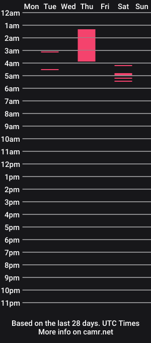 cam show schedule of melanie28_sex93