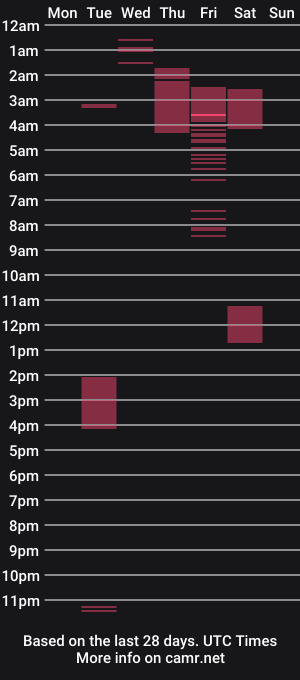cam show schedule of melanie__5