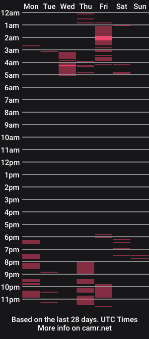 cam show schedule of melanie__brown