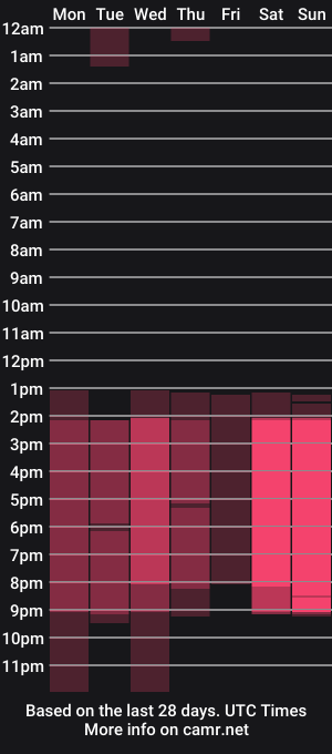 cam show schedule of melanie_broooks