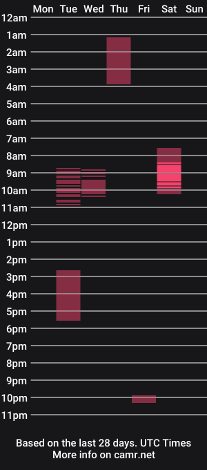 cam show schedule of melanie_carson