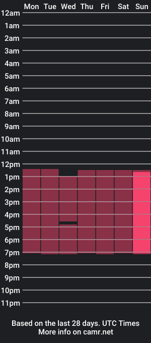 cam show schedule of melanie_contreras