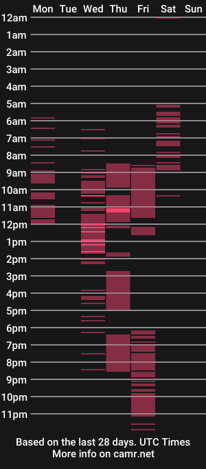 cam show schedule of melanie_escobar