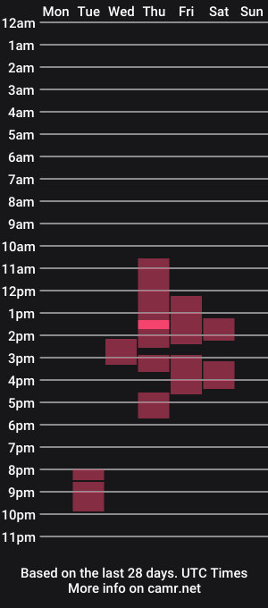cam show schedule of melanie_kissx
