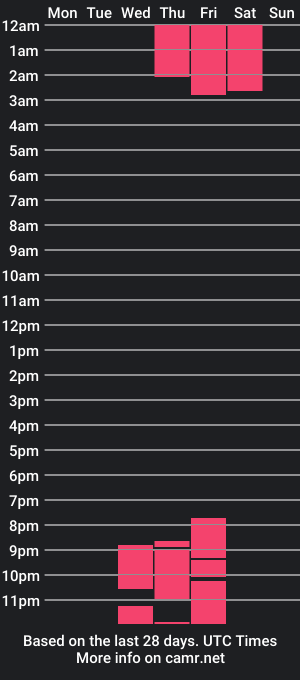 cam show schedule of melanie_kitty