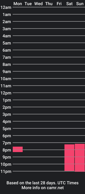 cam show schedule of melanie_lennon