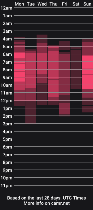 cam show schedule of melanie_milleer