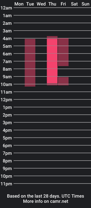 cam show schedule of melanie_mills