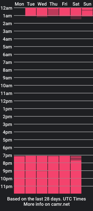 cam show schedule of melanie_roos