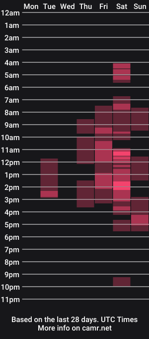 cam show schedule of melanieandjosh
