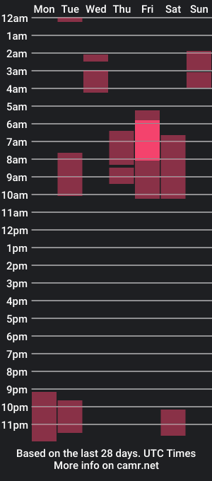 cam show schedule of melaniebbw