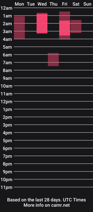 cam show schedule of melaniebiche