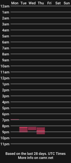 cam show schedule of melanieblossom