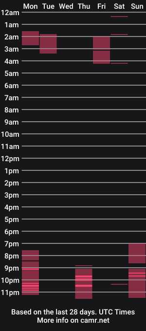 cam show schedule of melaniebrown_