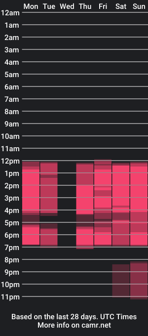 cam show schedule of melaniecooperr