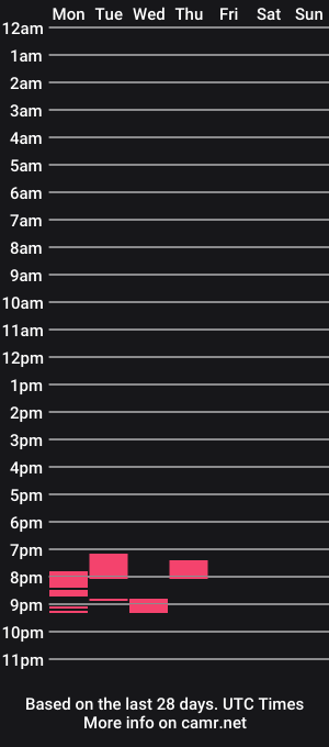 cam show schedule of melaniedelevingne