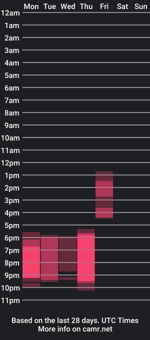 cam show schedule of melaniee_joness