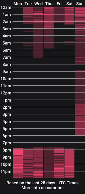 cam show schedule of melanieecox