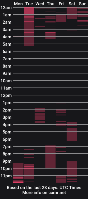 cam show schedule of melaniegagner_
