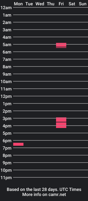 cam show schedule of melaniemacker