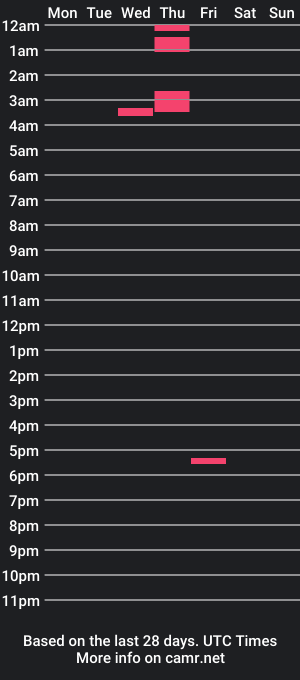 cam show schedule of melaniemercedes