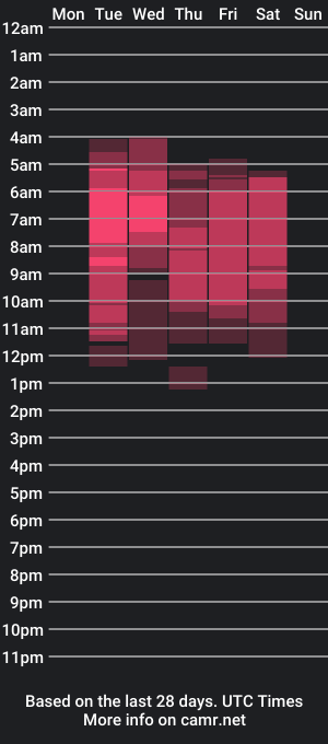 cam show schedule of melanieportman_