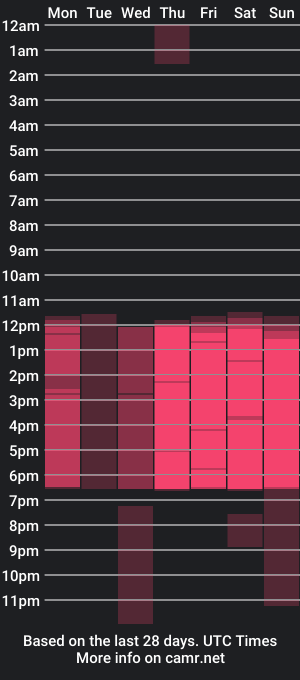 cam show schedule of melanierioss_