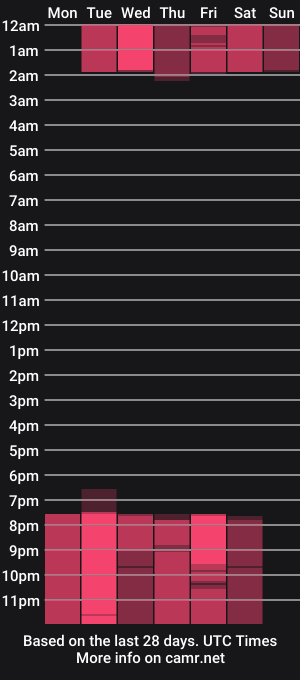 cam show schedule of melanieroux