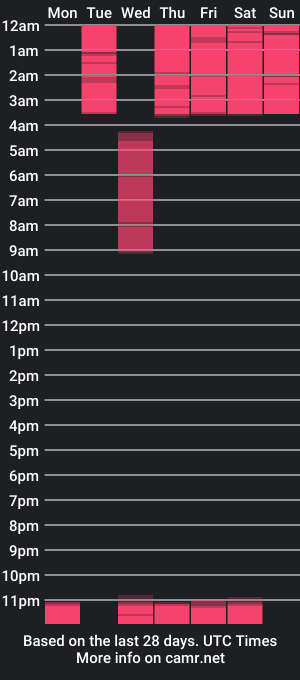 cam show schedule of melanieston