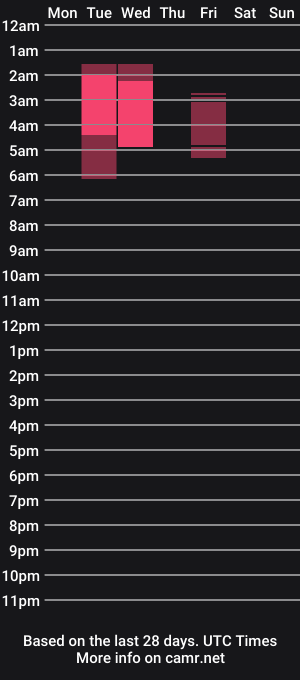 cam show schedule of melaniewood