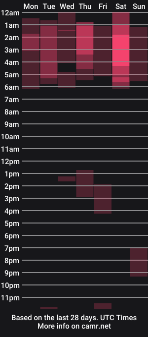cam show schedule of melaniie_roussel