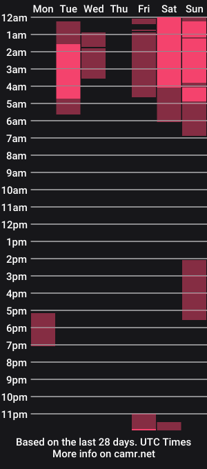cam show schedule of melanimiss