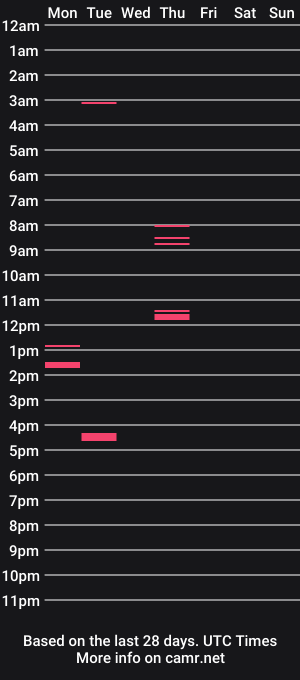 cam show schedule of melanin23