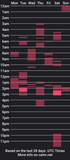 cam show schedule of melanin3