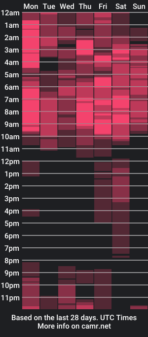 cam show schedule of melanin_dreamer