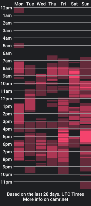 cam show schedule of melanin_puppy