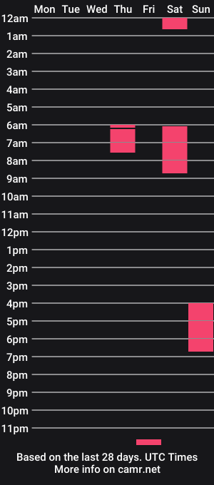 cam show schedule of melanindelight