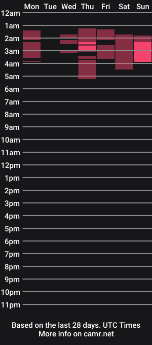 cam show schedule of melanisherry