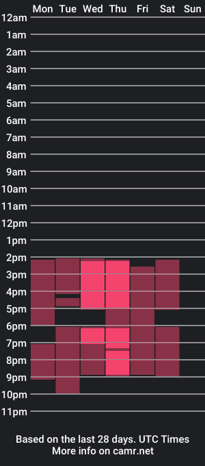 cam show schedule of melaniviolet