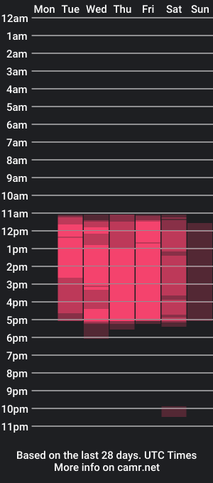 cam show schedule of melannie_gh